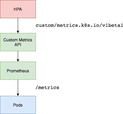 Kubernetes node exporter